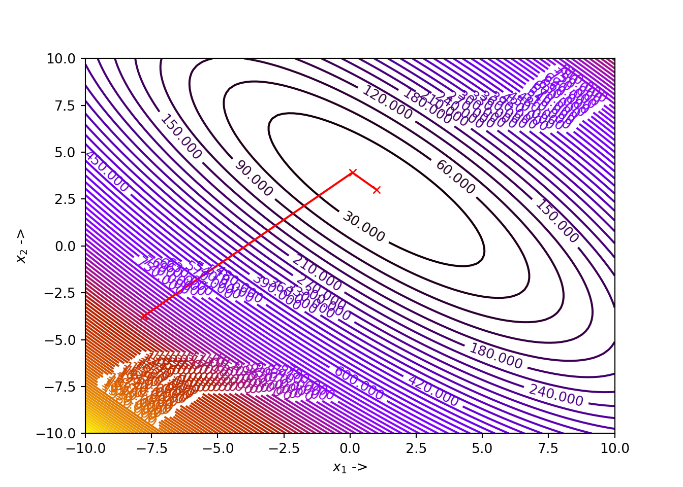 Chapter 4 Line Search Descent Methods  Introduction to Mathematical  Optimization